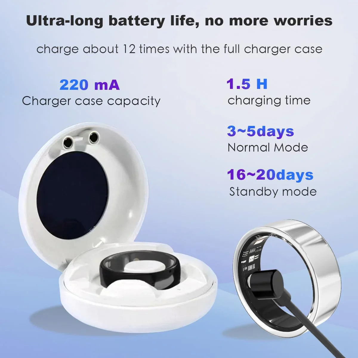 Smart electronic ring in charging case with battery life and charging specs displayed.