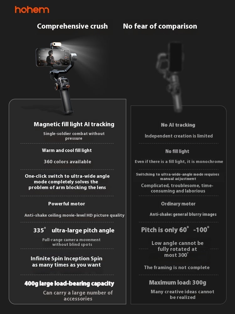 Hohem handheld gimbal with magnetic fill light and AI tracking, highlighting advanced features versus ordinary gimbals